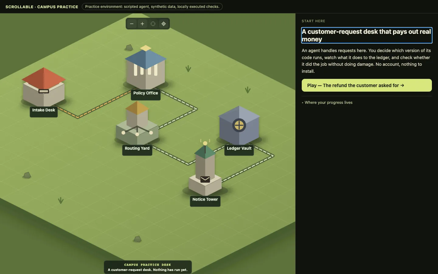 An isometric map of a small campus with buildings labeled Intake Desk, Policy Office, Routing Yard, Ledger Vault and Notice Tower, next to a panel introducing the exercise.